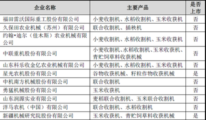 中國農(nóng)業(yè)機(jī)械行業(yè)主要企業(yè)概覽 驅(qū)動(dòng)現(xiàn)代農(nóng)業(yè)發(fā)展的核心力量